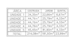 Geminado de 2 quartos, no bairro Linha Travessa-Aeroporto, em Santa Cruz do Sul | Eu Corretor